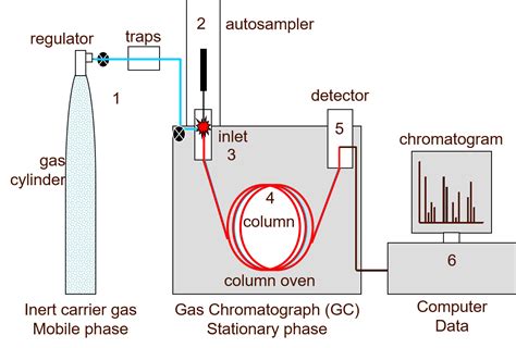 rf gas chromatography how to read|what is rf value chromatography.